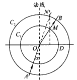 如图所示,一束入射光AO从某种介质以入射角α射入空气,以O点为圆心,R1为半径画圆C1与折射光线 OB交于M点,过M点向两介质的交界面作垂线与入射光 如图所示,一束入射光AO从某种介质以入射角α射入空气,以O点为圆心,R1为半径画圆C1与折射光线 OB交于M点,过M点向两介质的交界面作垂线与入射光