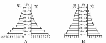 下列四幅人口金字塔图,能正确表示德国、瑞典等国的是 下列四幅人口金字塔图,能正确表示德国、瑞典等国的是