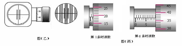用双缝干涉测光的波长,已知双缝与屏的距离L=0.700m,双缝间距d=0.200mm。用测量头来测量亮纹中心的距离。测量头由分划板、目镜、手轮等构成,转 用双缝干涉测光的波长,已知双缝与屏的距离L=0.700m,双缝间距d=0.200mm。用测量头来测量亮纹中心的距离。测量头由分划板、目镜、手轮等构成,转