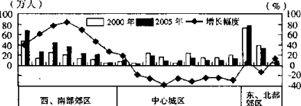 2005年,上海市常住人口自然增长率3.04‰,户籍人口自然增长率—0.10‰;人口平均期望寿命81. 08岁;妇女总和生育率0. 2005年,上海市常住人口自然增长率3.04‰,户籍人口自然增长率—0.10‰;人口平均期望寿命81. 08岁;妇女总和生育率0.