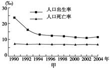 读“某省人口出生率、死亡率变化图”和“人口年龄结构变化图”,回答下列问题。小题1:甲图显示该省人口增长的特点是( )A.总量呈下降态势B.总量仍呈增长态势C. 读“某省人口出生率、死亡率变化图”和“人口年龄结构变化图”,回答下列问题。小题1:甲图显示该省人口增长的特点是( )A.总量呈下降态势B.总量仍呈增长态势C.