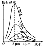 黑体辐射的实验规律如图所示,由图可知A.随温度升高,各种 魔方格