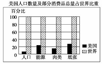 美国东部时间2006年10月17日上午7点46分,美国人口达到3亿,这引起国际社会的广泛关注。很多人关注的不是人口的增长,而是美国人口增长对环境的影响。英国《独 美国东部时间2006年10月17日上午7点46分,美国人口达到3亿,这引起国际社会的广泛关注。很多人关注的不是人口的增长,而是美国人口增长对环境的影响。英国《独