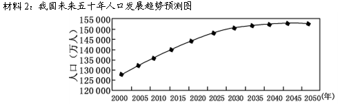 材料1: 2008年年末我国总人口为132 802万人,比上年末增加673万人。出生率为12.14‰,死亡率为7.06‰; 材料1: 2008年年末我国总人口为132 802万人,比上年末增加673万人。出生率为12.14‰,死亡率为7.06‰;