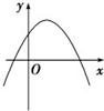 已知函数y=ax2+bx+c,如果a>b>c,且a+b+c=0,则它的图象是A.B.C.D. 魔方格