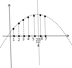 已知f(x)=-x2+232x(x∈N*),则f的最大值为______. 魔方格