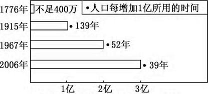 根据统计美国每 7 秒钟迎接一个新生命,每 31 秒钟进入一名新移民。美国人口普查局 2007 年年底发布报告称,美国人口总数为 3 . 03 亿左右。结合甲、 根据统计美国每 7 秒钟迎接一个新生命,每 31 秒钟进入一名新移民。美国人口普查局 2007 年年底发布报告称,美国人口总数为 3 . 03 亿左右。结合甲、
