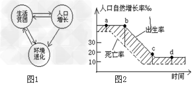 阅读“PPE 怪圈”材料:“PPE 怪圈”是指贫困、人口和环境之间形成的一种互为 阅读“PPE 怪圈”材料:“PPE 怪圈”是指贫困、人口和环境之间形成的一种互为