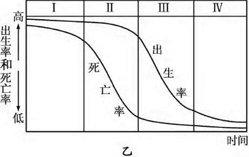 根据统计美国每 7 秒钟迎接一个新生命,每 31 秒钟进入一名新移民。美国人口普查局 2007 年年底发布报告称,美国人口总数为 3 . 03 亿左右。结合甲、 根据统计美国每 7 秒钟迎接一个新生命,每 31 秒钟进入一名新移民。美国人口普查局 2007 年年底发布报告称,美国人口总数为 3 . 03 亿左右。结合甲、