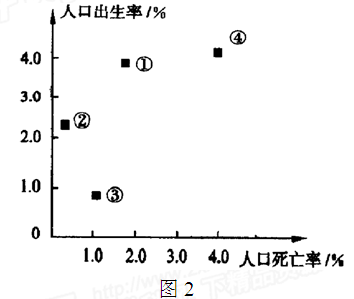 人口负担系数=/×100%。下图为中国、日本和韩国人口负担系数百年比较图。读图1和图2回答1~3 人口负担系数=/×100%。下图为中国、日本和韩国人口负担系数百年比较图。读图1和图2回答1~3