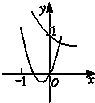 在下列图象中,二次函数y=ax2+bx+c与函数 魔方格