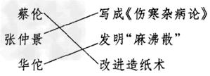 请将下列人物与对应成就连接起来。蔡伦改进造纸术 张仲景发明“麻沸散”华佗写成《伤寒杂病论》 请将下列人物与对应成就连接起来。蔡伦改进造纸术 张仲景发明“麻沸散”华佗写成《伤寒杂病论》