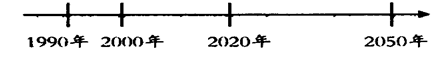 下面数轴所标时间点中,2020年我国要实现的奋斗目标是A.人民生活达到总体小康水平B.解决人民的温饱问题C.人均国民生产总值达到中等发达国家水平,基本实现现代化 下面数轴所标时间点中,2020年我国要实现的奋斗目标是A.人民生活达到总体小康水平B.解决人民的温饱问题C.人均国民生产总值达到中等发达国家水平,基本实现现代化