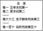 戴佳同学在图书馆看到一本没有封面的古代史书,目录如下图,根据所学知识判断这本史书应是A.《论语》B.《史记》C.《齐民要术》D.《资治通鉴》 戴佳同学在图书馆看到一本没有封面的古代史书,目录如下图,根据所学知识判断这本史书应是A.《论语》B.《史记》C.《齐民要术》D.《资治通鉴》