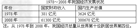 某校九年级班举办“话说祖国辉煌成就”主题活动。小伟从网上收集到如下信息:小华收集到的信息是几张照片的说明词:照片一:肚 某校九年级班举办“话说祖国辉煌成就”主题活动。小伟从网上收集到如下信息:小华收集到的信息是几张照片的说明词:照片一:肚
