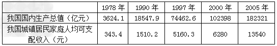 感受中国,感受社会图表中数据的变化表明了什么?______________________________________________ 感受中国,感受社会图表中数据的变化表明了什么?______________________________________________