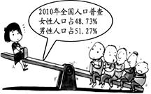 右侧漫画反映出我国人口 A.城乡分布不平均B.地域分布不均衡C.男女性别比失衡D.老龄化的速度快 右侧漫画反映出我国人口 A.城乡分布不平均B.地域分布不均衡C.男女性别比失衡D.老龄化的速度快