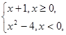 已知函数f(x)=则f(f(-4))= ___________________ 已知函数f(x)=则f(f(-4))= ___________________