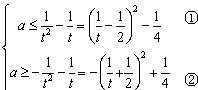 已知二次函数f=ax2+x,。当0<a<时,f的最大值为,求f的最小值;对于任意的x∈R,总 已知二次函数f=ax2+x,。当0<a<时,f的最大值为,求f的最小值;对于任意的x∈R,总