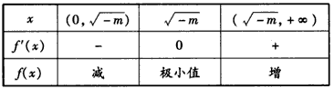 已知二次函数g(x)对任意实数x都满足g(x-1)+g(1-x)=x2-2x-1,且g(1)=-1,f(x)=g(x+)+mlnx+(m∈R,x>0 已知二次函数g(x)对任意实数x都满足g(x-1)+g(1-x)=x2-2x-1,且g(1)=-1,f(x)=g(x+)+mlnx+(m∈R,x>0