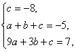 已知二次函数y=f(x)的图象经过点(0,-8),(1,-5),(3,7)三点.(1)求f(x)的解析式;(2)求f(x)的零点;(3)比较f(2) 已知二次函数y=f(x)的图象经过点(0,-8),(1,-5),(3,7)三点.(1)求f(x)的解析式;(2)求f(x)的零点;(3)比较f(2)