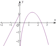 函数的零点的个数A.4B.3C.2D.1 函数的零点的个数A.4B.3C.2D.1