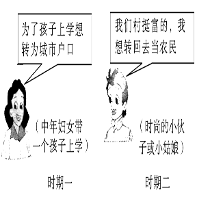 结合材料,完成下列问题。材料一 不同时期户籍迁移记忆漫画。材料二 与2000年人口普查相比,2010年我国东部地区的人口比重上升2.41个百分点,中部 结合材料,完成下列问题。材料一 不同时期户籍迁移记忆漫画。材料二 与2000年人口普查相比,2010年我国东部地区的人口比重上升2.41个百分点,中部