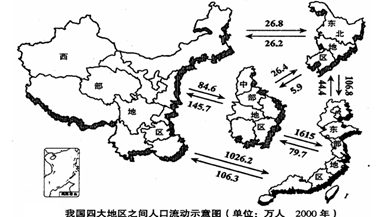 读“我国中部、东北部、西部、东部四大地区之间人口流动示意图”,回答54-55题。小题1:下列关于各地区人口流动量的叙述,不正确的是A.在四大地区中,人口 读“我国中部、东北部、西部、东部四大地区之间人口流动示意图”,回答54-55题。小题1:下列关于各地区人口流动量的叙述,不正确的是A.在四大地区中,人口