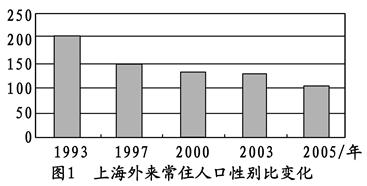 2011年5月30日新华网消息:中国市长协会30日在北京发布的《中国城市发展报告》2010年卷指出,未来二三十年,中国的流动人口将保持2亿至3亿的规模,其分布、 2011年5月30日新华网消息:中国市长协会30日在北京发布的《中国城市发展报告》2010年卷指出,未来二三十年,中国的流动人口将保持2亿至3亿的规模,其分布、