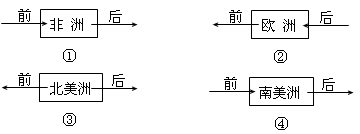 读图,二战前、后国际人口迁移方向与图形一致的是A.①B.②C.③D.④ 读图,二战前、后国际人口迁移方向与图形一致的是A.①B.②C.③D.④