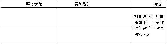 实验室用来制备和收集气体的部分装置为:①用高锰酸钾制备氧气,选用的发生装置为______。②选用该装置的理由是_... 实验室用来制备和收集气体的部分装置为:①用高锰酸钾制备氧气,选用的发生装置为______。②选用该装置的理由是_...