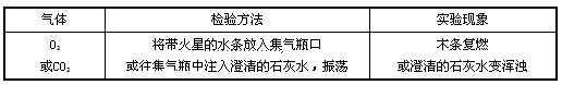 实验课上,同学们利用如图所示装置进行气体制备。 (1)写出图中有标号的仪器的名称:①____________ 、②_______... 实验课上,同学们利用如图所示装置进行气体制备。 (1)写出图中有标号的仪器的名称:①____________ 、②_______...