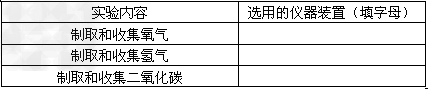根据下表的实验内容,从上图中选择合适的仪器装置,填入表中。... 根据下表的实验内容,从上图中选择合适的仪器装置,填入表中。...