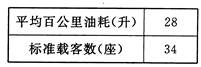 目前,全世界都在倡导低碳经济和低碳生活,所谓低碳经济和低碳生活是指在生产、生活中尽量减少二氧化碳排放。“倡导低碳理念、争做低碳先锋... 目前,全世界都在倡导低碳经济和低碳生活,所谓低碳经济和低碳生活是指在生产、生活中尽量减少二氧化碳排放。“倡导低碳理念、争做低碳先锋...