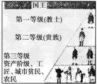 下图是18世纪法国等级制度示意图。近代启蒙思想家卢梭冲击该制度的主张有 ①三权分立学说 ②社会契约学说 ③人民主权学说 ④主张法律上的平等和事实上的经济平 下图是18世纪法国等级制度示意图。近代启蒙思想家卢梭冲击该制度的主张有 ①三权分立学说 ②社会契约学说 ③人民主权学说 ④主张法律上的平等和事实上的经济平