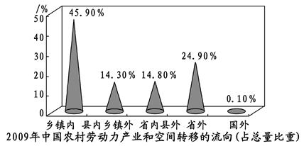 2011年5月30日新华网消息:中国市长协会30日在北京发布的《中国城市发展报告》2010年卷指出,未来二三十年,中国的流动人口将保持2亿至3亿的规模,其分布、 2011年5月30日新华网消息:中国市长协会30日在北京发布的《中国城市发展报告》2010年卷指出,未来二三十年,中国的流动人口将保持2亿至3亿的规模,其分布、