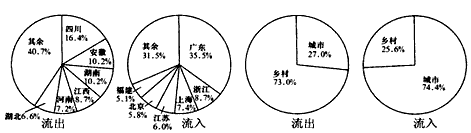 近年来我国人口流动逐年增加,2001年全国流动人口超过了1.2亿,读下图分析回答1—2题。 1、2001我国跨省流动人口的主要流向是 近年来我国人口流动逐年增加,2001年全国流动人口超过了1.2亿,读下图分析回答1—2题。 1、2001我国跨省流动人口的主要流向是