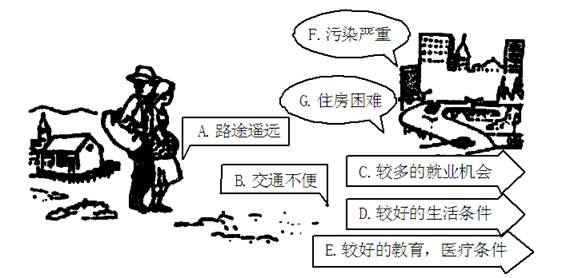 读下图回答问题(1)上图中人口迁移,是___ _ 国家历史上和____国家当前人口迁移的主要方向。(2)图中字母代表的内容,对人口迁移而言,属于拉力的 读下图回答问题(1)上图中人口迁移,是___ _ 国家历史上和____国家当前人口迁移的主要方向。(2)图中字母代表的内容,对人口迁移而言,属于拉力的