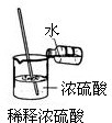 下面几种实验装置或操作正确的是A.B.C.D.... 魔方格