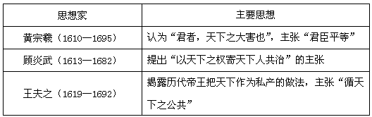 阅读下列材料。材料一 明清之际一些思想家的思想主张 材料二 启蒙运动时期法国一些主要思想家的观点 回答:根据材料一,概括三位思想 阅读下列材料。材料一 明清之际一些思想家的思想主张 材料二 启蒙运动时期法国一些主要思想家的观点 回答:根据材料一,概括三位思想