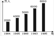 读“1984年到1995年我国流动人口数量的变动图”,完成下列要求。从图中看出这一时期,流动人口数量呈的趋势。这一时期人口迁移和流动的主要方 读“1984年到1995年我国流动人口数量的变动图”,完成下列要求。从图中看出这一时期,流动人口数量呈的趋势。这一时期人口迁移和流动的主要方