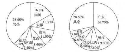 (18分)材料一国家人口计生委发布的《2012中国流动人口发展报告》指出,当前,我国的城镇人口比重超过50%,流动人口规模达到历史新 (18分)材料一国家人口计生委发布的《2012中国流动人口发展报告》指出,当前,我国的城镇人口比重超过50%,流动人口规模达到历史新