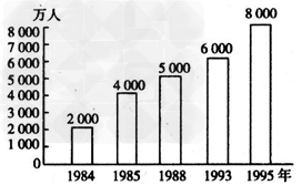 读1984年到1995年我国流动人口数量的变动图,完成1—2题。1.民工是流动人口的一个重要组成部分,民工流动的现象表明 ①乡村城镇化速度加快② 农 读1984年到1995年我国流动人口数量的变动图,完成1—2题。1.民工是流动人口的一个重要组成部分,民工流动的现象表明 ①乡村城镇化速度加快② 农