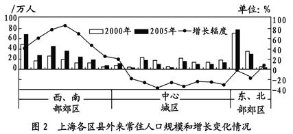 2011年5月30日新华网消息:中国市长协会30日在北京发布的《中国城市发展报告》2010年卷指出,未来二三十年,中国的流动人口将保持2亿至3亿的规模,其分布、 2011年5月30日新华网消息:中国市长协会30日在北京发布的《中国城市发展报告》2010年卷指出,未来二三十年,中国的流动人口将保持2亿至3亿的规模,其分布、