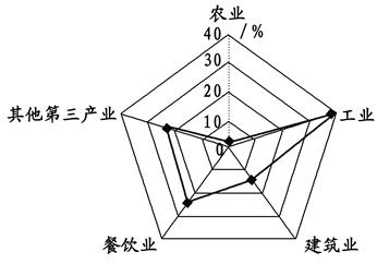 2011年5月30日新华网消息:中国市长协会30日在北京发布的《中国城市发展报告》2010年卷指出,未来二三十年,中国的流动人口将保持2亿至3亿的规模,其分布、 2011年5月30日新华网消息:中国市长协会30日在北京发布的《中国城市发展报告》2010年卷指出,未来二三十年,中国的流动人口将保持2亿至3亿的规模,其分布、