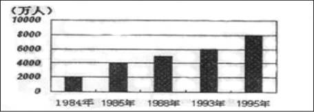 读1984—1995年我国流动人口数量的变动图,完成1—3题。小题1:从图中可看出,这一时期我国流动人口数量的变化趋势是:A.稳定上升B.波动上升C.稳定下降D 读1984—1995年我国流动人口数量的变动图,完成1—3题。小题1:从图中可看出,这一时期我国流动人口数量的变化趋势是:A.稳定上升B.波动上升C.稳定下降D
