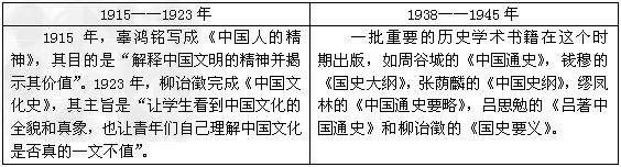 书籍是人类社会进步的阶梯。明朝人叶盛说:“今书坊相传射利之徒伪为小说杂书……农工商贩,钞写绘画,家畜而人有 书籍是人类社会进步的阶梯。明朝人叶盛说:“今书坊相传射利之徒伪为小说杂书……农工商贩,钞写绘画,家畜而人有