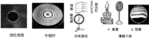 关于下图的说法,正确的是A.泊松亮斑是光通过圆孔发生衍射时形成的B.为了使牛顿环的直径大些,应该选用表面不太弯曲的凸透镜C.爱因斯坦提出了光子说解释了光 魔方格