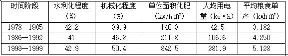 )读材料回答问题。材料一据悉,近年来随国家相关文件颁布,山东农民种粮积极性日见高涨。各地一些撂荒多年的废弃地纷纷被农民抢着承包下来,同时,山东省也加强了对中低产 )读材料回答问题。材料一据悉,近年来随国家相关文件颁布,山东农民种粮积极性日见高涨。各地一些撂荒多年的废弃地纷纷被农民抢着承包下来,同时,山东省也加强了对中低产