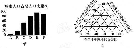 读图甲和图乙,完成下列问题。图甲中,ABCDE反映的是________________过程,说明该过程的主要标志。图甲中E~F所反映 读图甲和图乙,完成下列问题。图甲中,ABCDE反映的是________________过程,说明该过程的主要标志。图甲中E~F所反映
